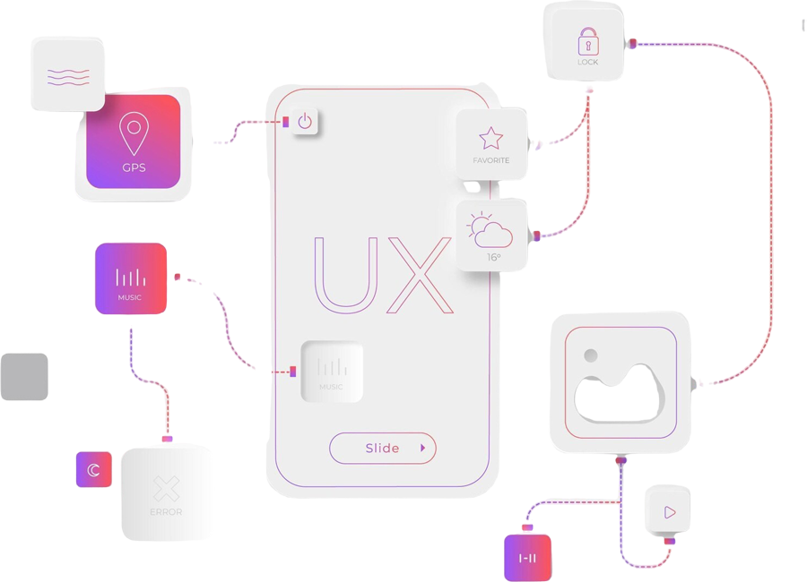 User Experience (UX) and User Interface (UI) Design